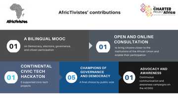 Charter Project Africa: the contribution of AfricTivistes in numbers