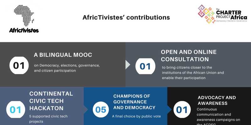 Charter Project Africa: the contribution of AfricTivistes in numbers