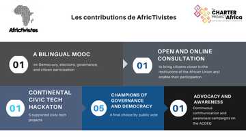 Charter Project Africa : la contribution de AfricTivistes en chiffres